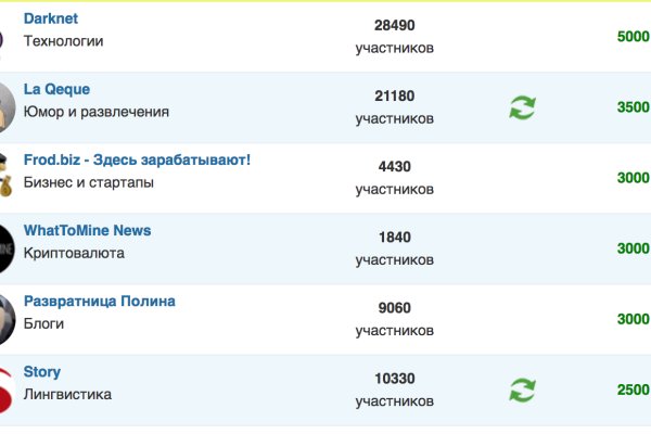 Как войти на сайт кракен